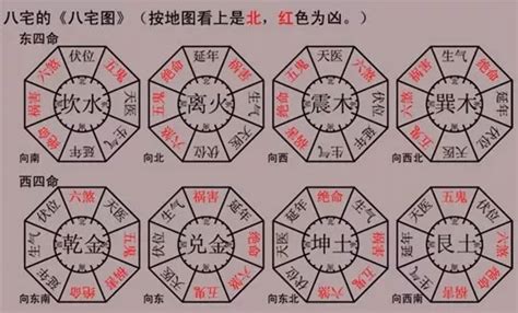 八宅風水吉兇方位解析|【風水方位解析】八宅風水吉兇方位解析 